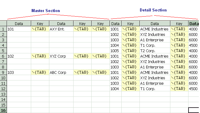 master detail data loader sheet