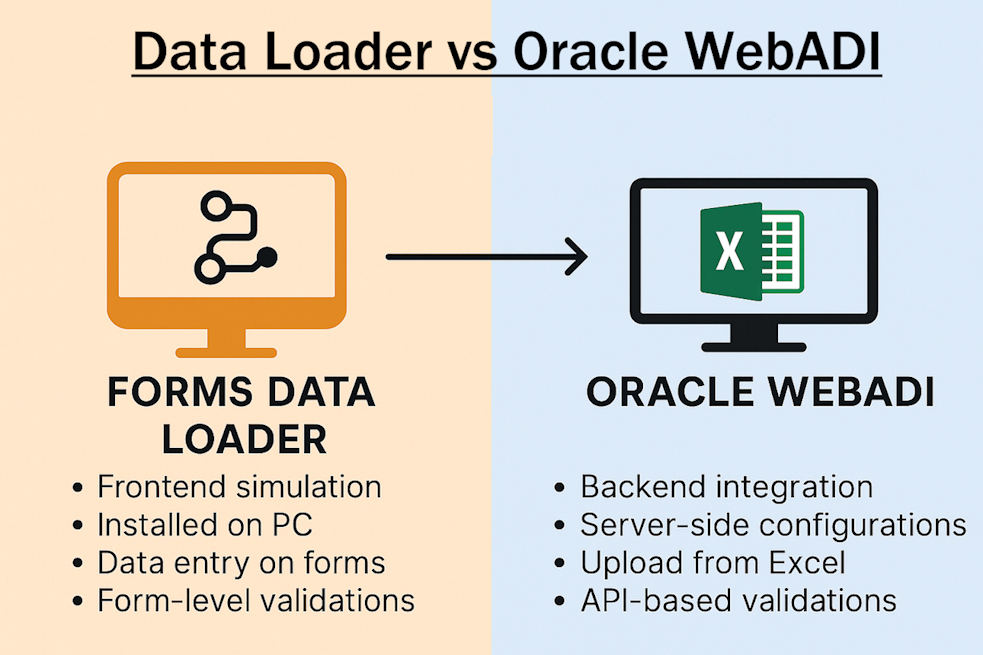 dataloader vs oracle webADI
